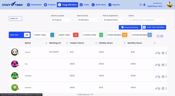 School Support Staff Hourly Rate